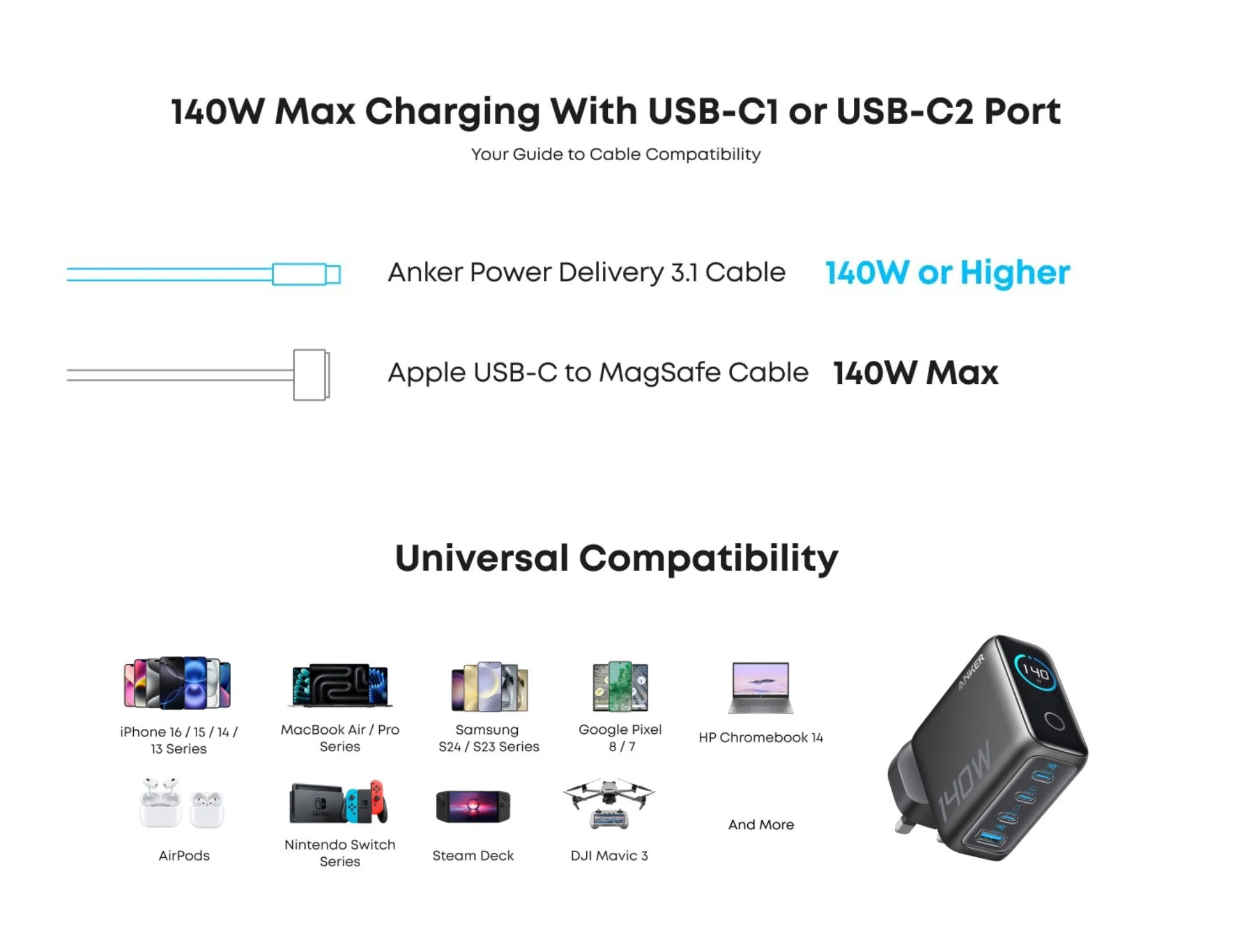 Anker 140W 4-Port GaN Laptop Charger with USB-C Cable and Smart Display (B2697KZ1)