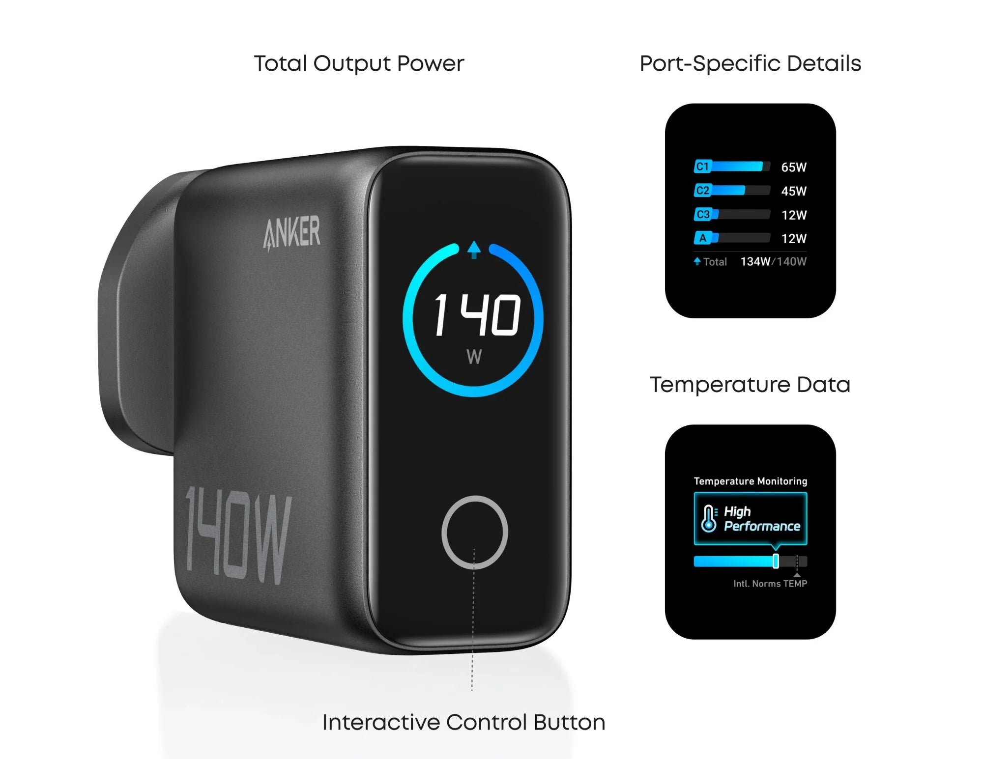 Anker 140W 4-Port GaN Laptop Charger with USB-C Cable and Smart Display (B2697KZ1)