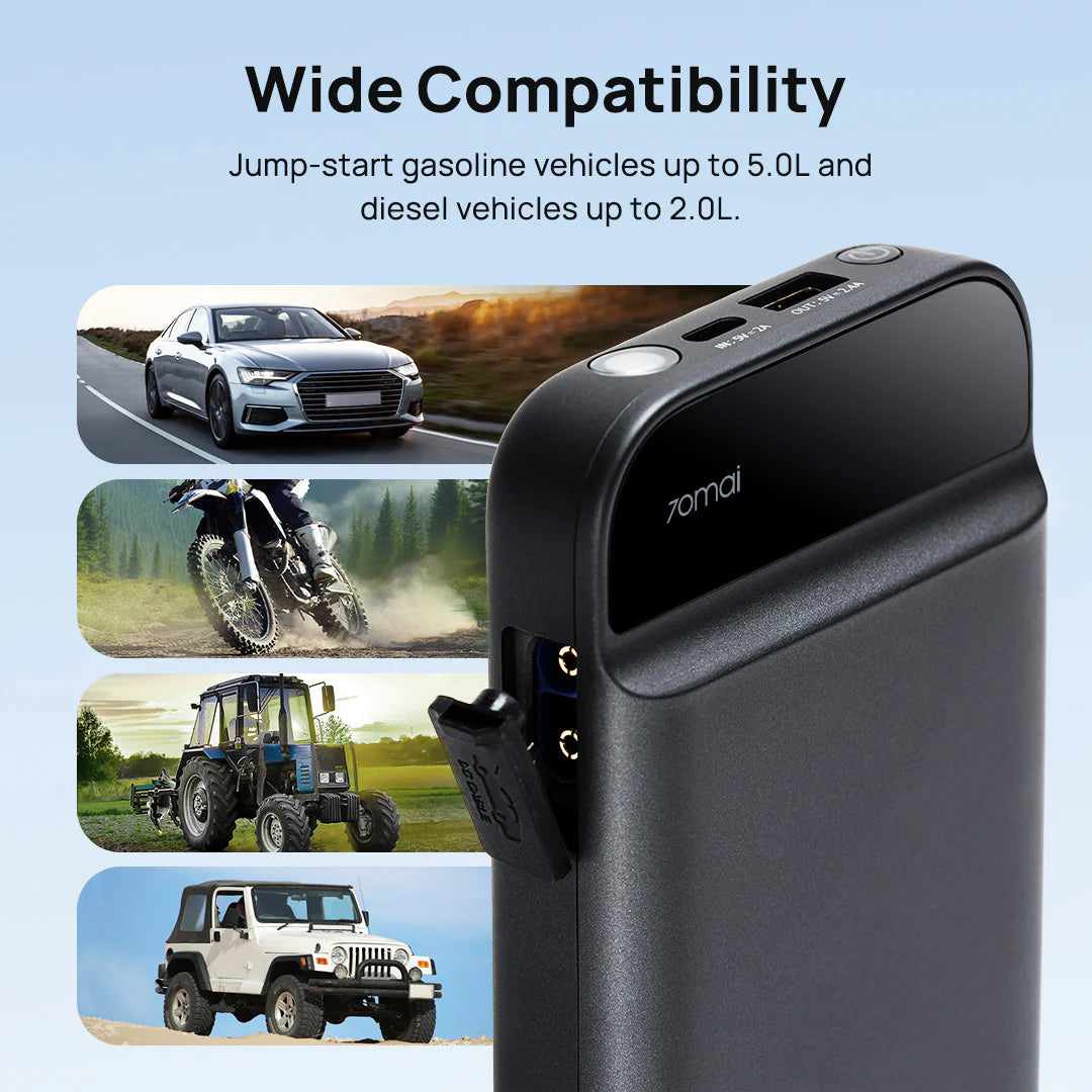 70mai Jump Starter PS01- 70mai Jump Starter, 600A Peak Current, 11100mAH, For Petrol Engines upto 4.0L and Diesel Engines upto 2.0L