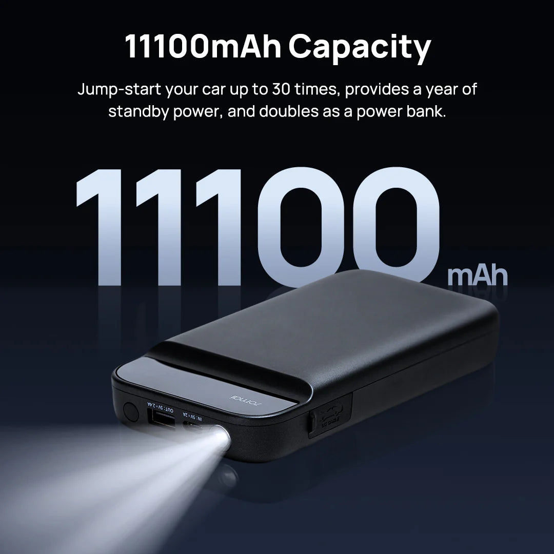 70mai Jump Starter PS01- 70mai Jump Starter, 600A Peak Current, 11100mAH, For Petrol Engines upto 4.0L and Diesel Engines upto 2.0L