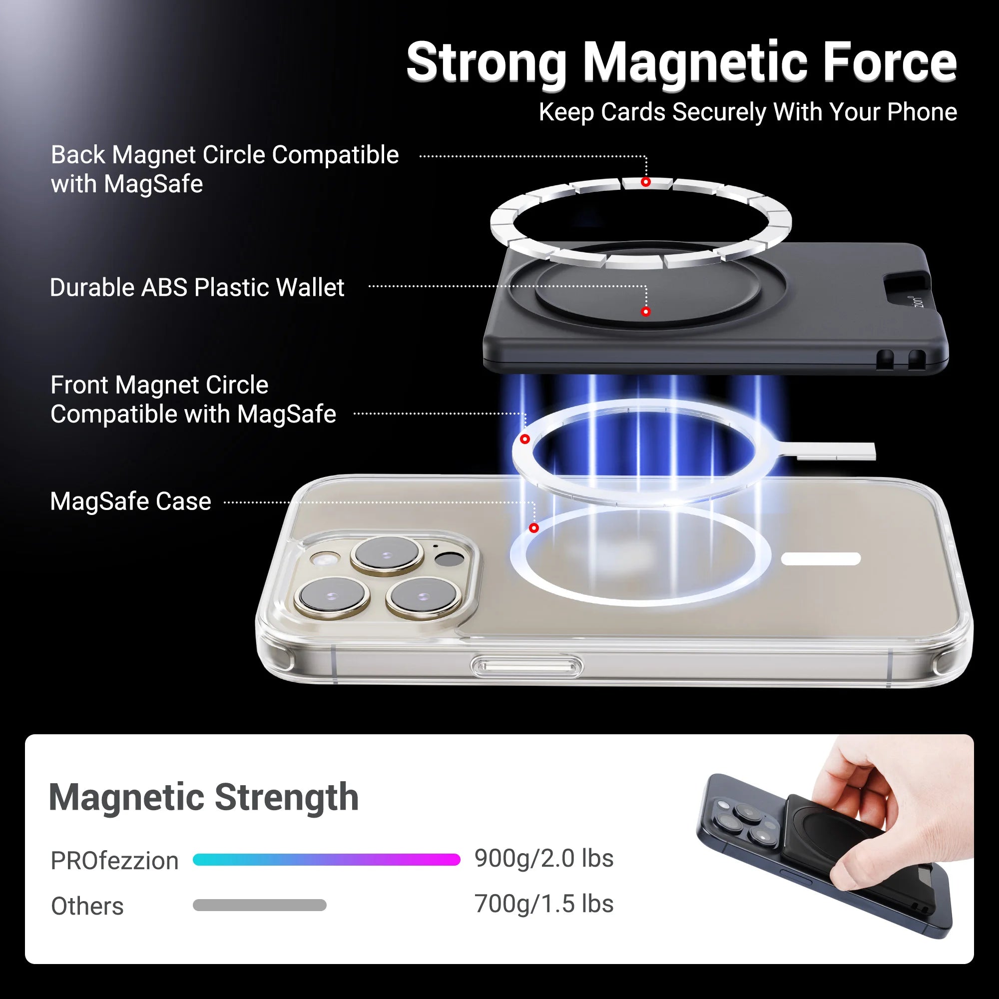 Magsafe Wallet Card Holder Magnetic Case Ultrathin Strong Adsorption Magnet Slot Card Holder (NEW)