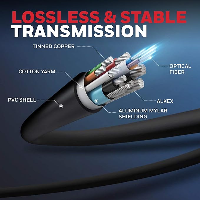 Honeywell HDMI 1.4 Cable with Ethernet for Television - 2M -3D/4k