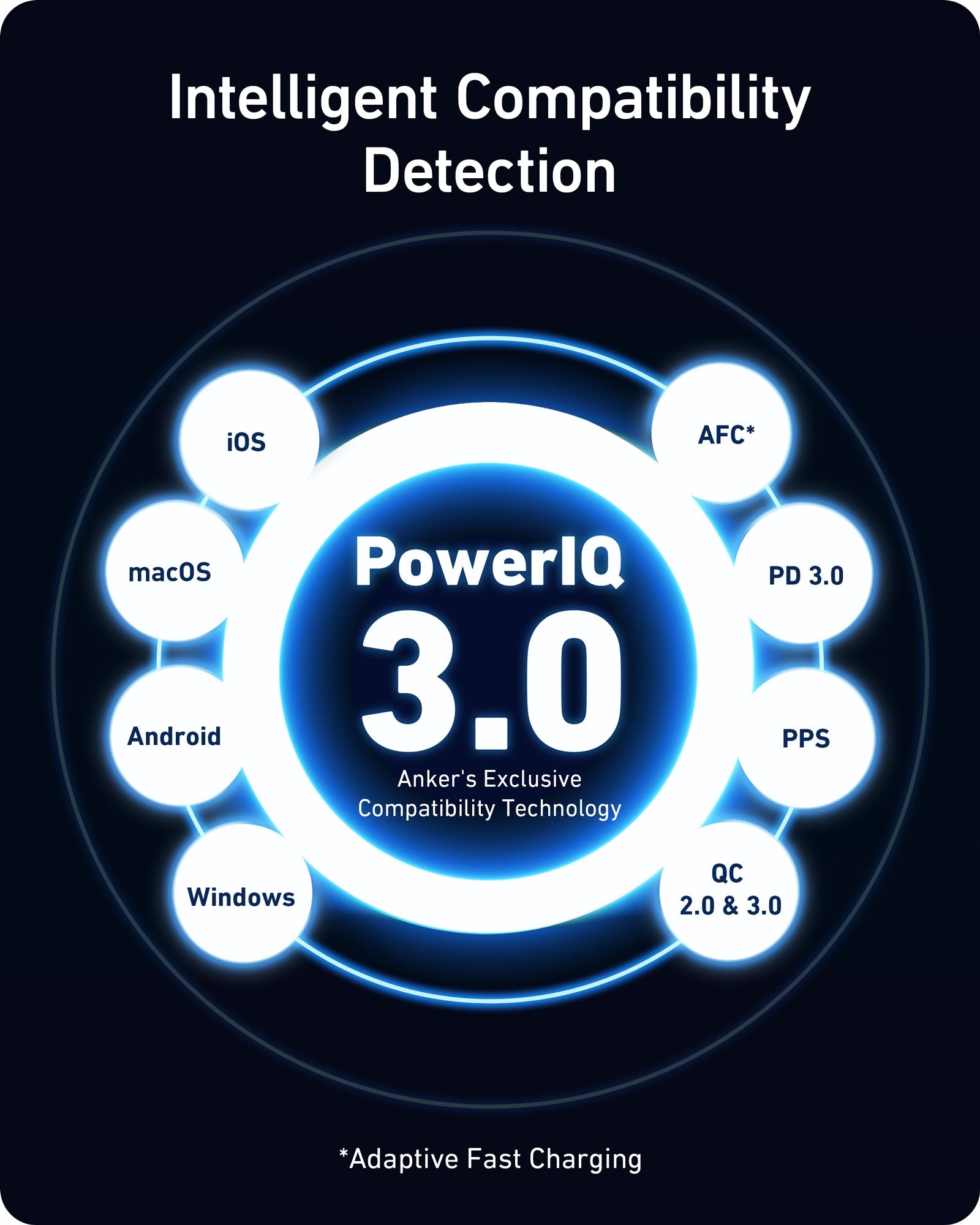Anker 736 Charger (Nano II 100W)