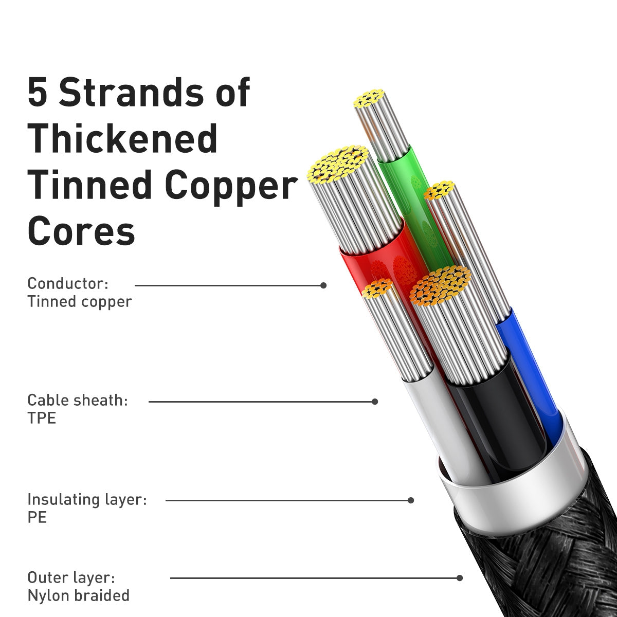 Baseus USB-C to Lightning Cable Display Fast Charging Data Cable  Cable Length 1m and 2m Black