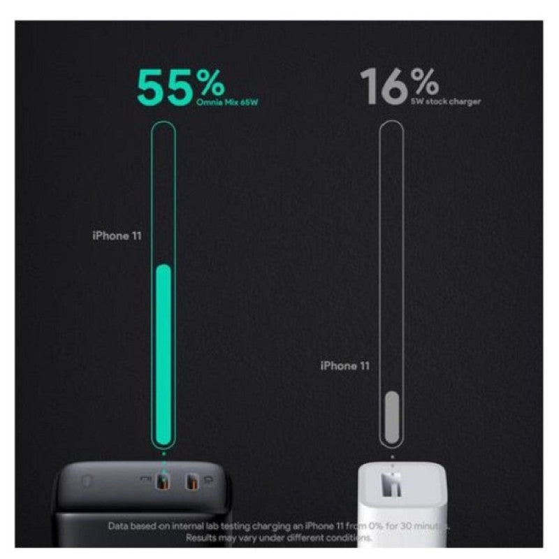 Aukey Dual-Port 65W PD Wall Charger with GaN Power Tech, Black - PA-B4 BK PD