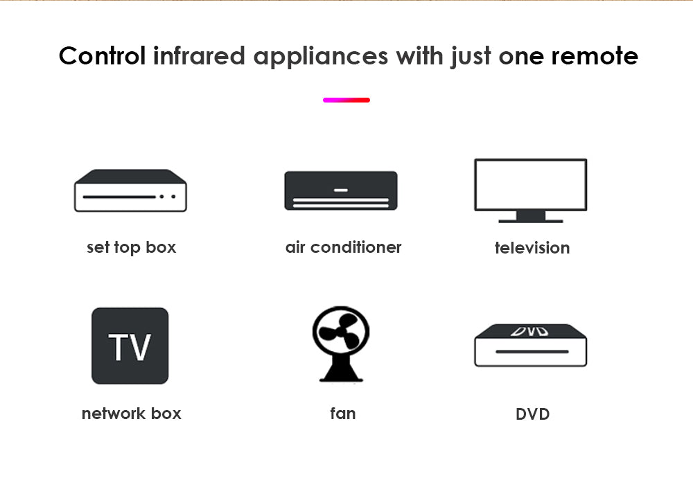 New CORUI Tuya WiFi Infrared Remote Control Smart Universal Smart Home Control TV DVD AUD AC Works With Alexa Google Home