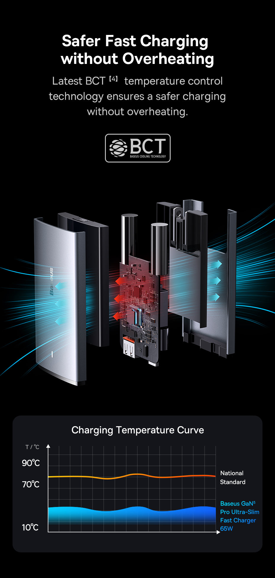 Baseus 65W GaN5 Charger Quick Charge  Portable Travel Charger Fast Charging For Laptop iPhone 14 13 & More