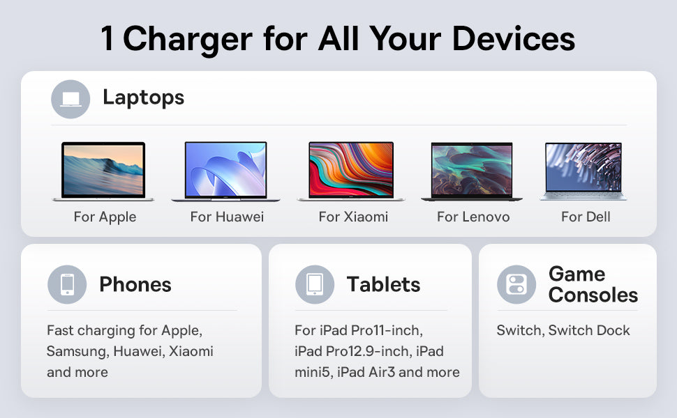 Baseus 65W GaN5 Charger Quick Charge  Portable Travel Charger Fast Charging For Laptop iPhone 14 13 & More