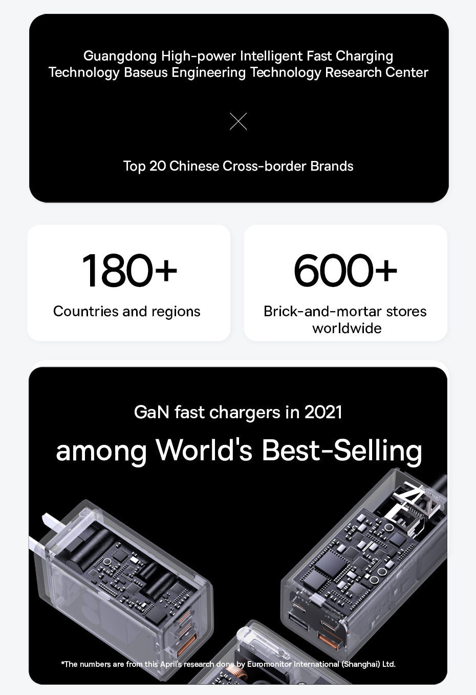 Baseus 65W GaN5 Charger Quick Charge  Portable Travel Charger Fast Charging For Laptop iPhone 14 13 & More