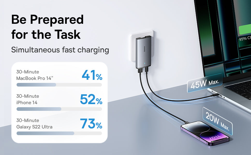Baseus 65W GaN5 Charger Quick Charge  Portable Travel Charger Fast Charging For Laptop iPhone 14 13 & More