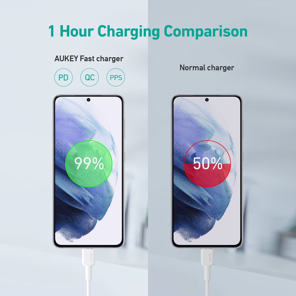 Aukey PA-R1A 25W Power Delivery Minima Nano Wall Charger With USB-C to USB-C Cable